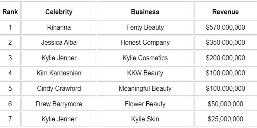 Celebrity Brands